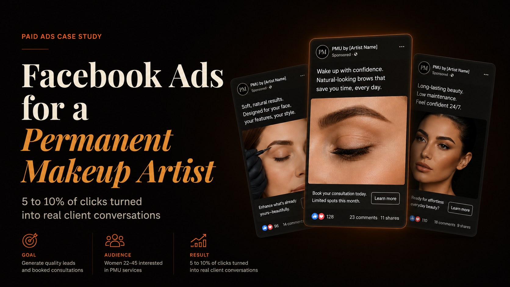 PMU Facebook Ads case study
